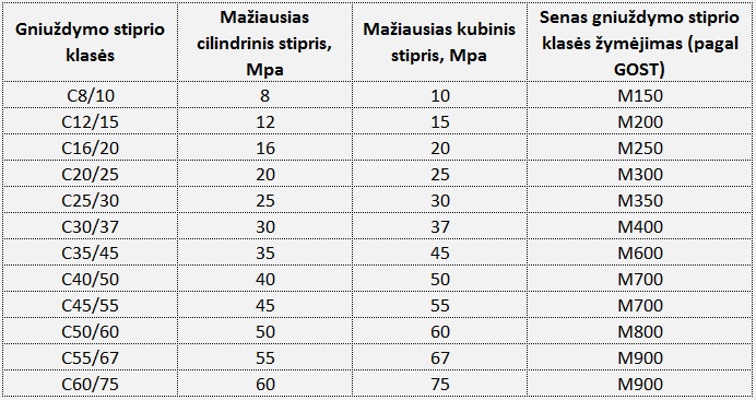 This image has an empty alt attribute; its file name is Gniuzdymas-1.jpg