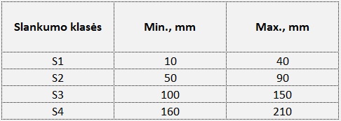 This image has an empty alt attribute; its file name is Slankumas.jpg